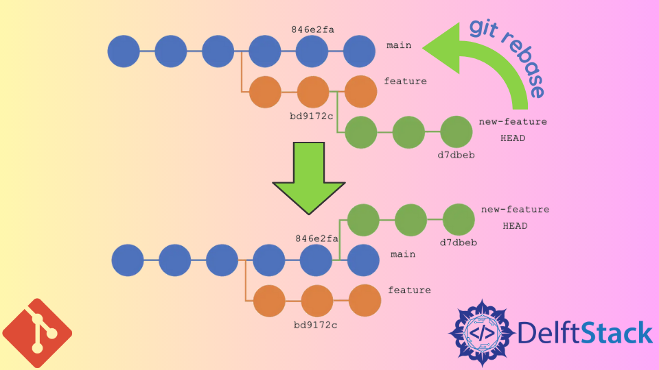 rebase-to-a-specific-commit-in-git-delft-stack